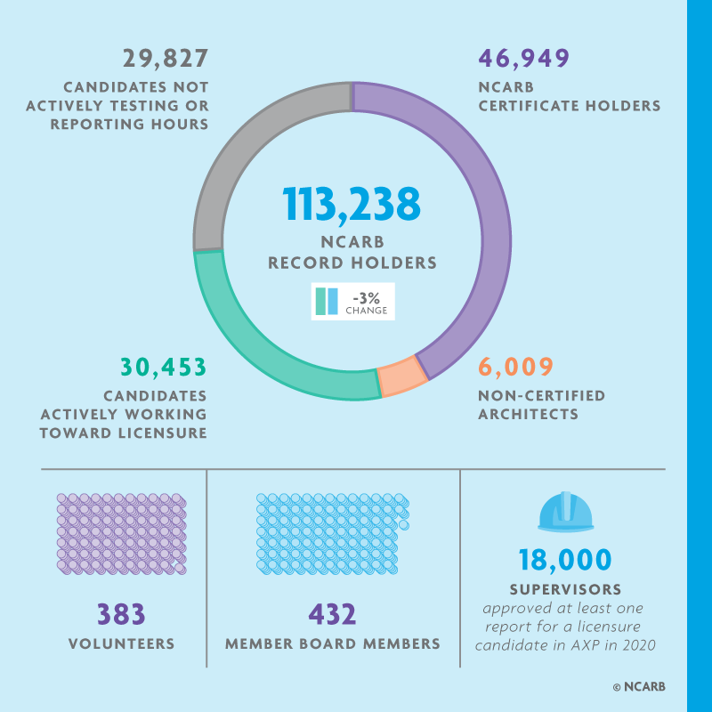 2021 NBTN Inside NCARB | NCARB - National Council Of Architectural ...